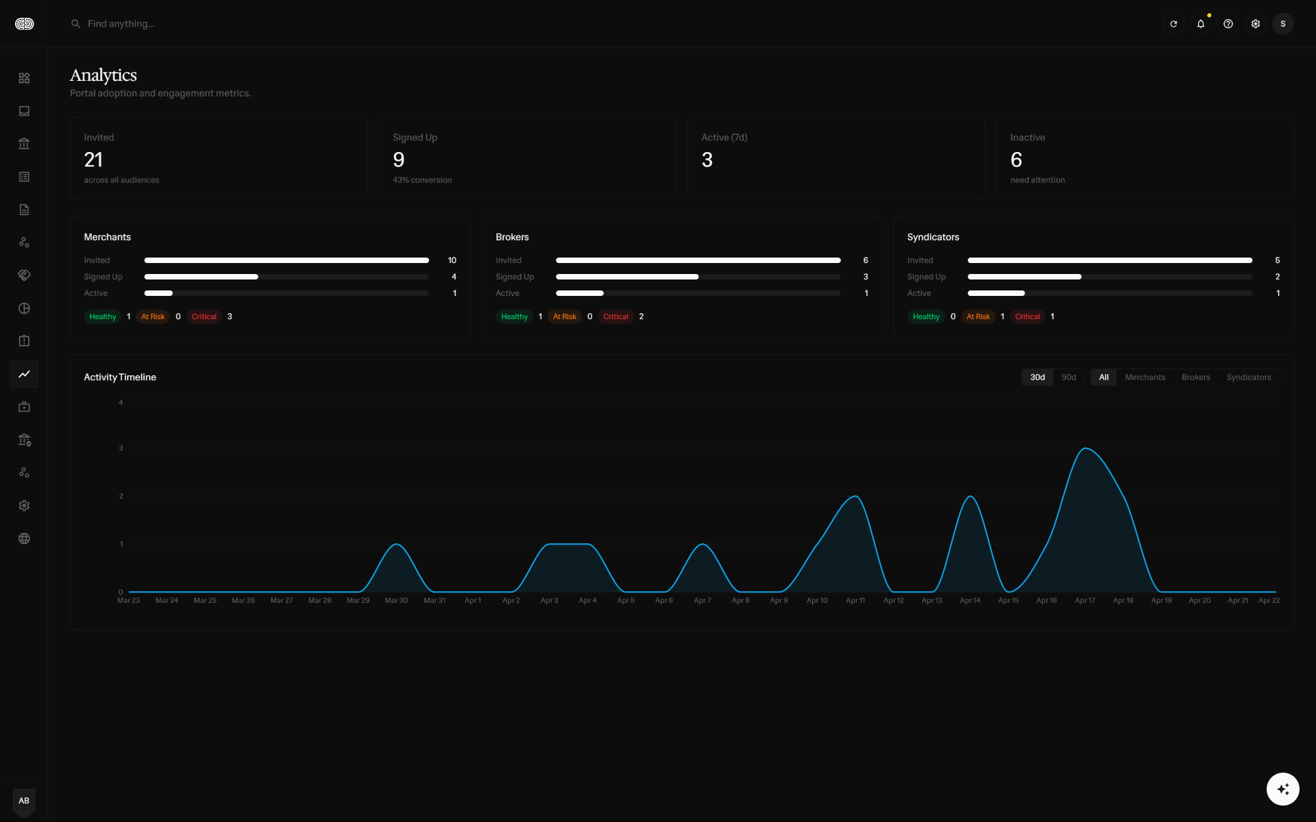 Analytics Interface