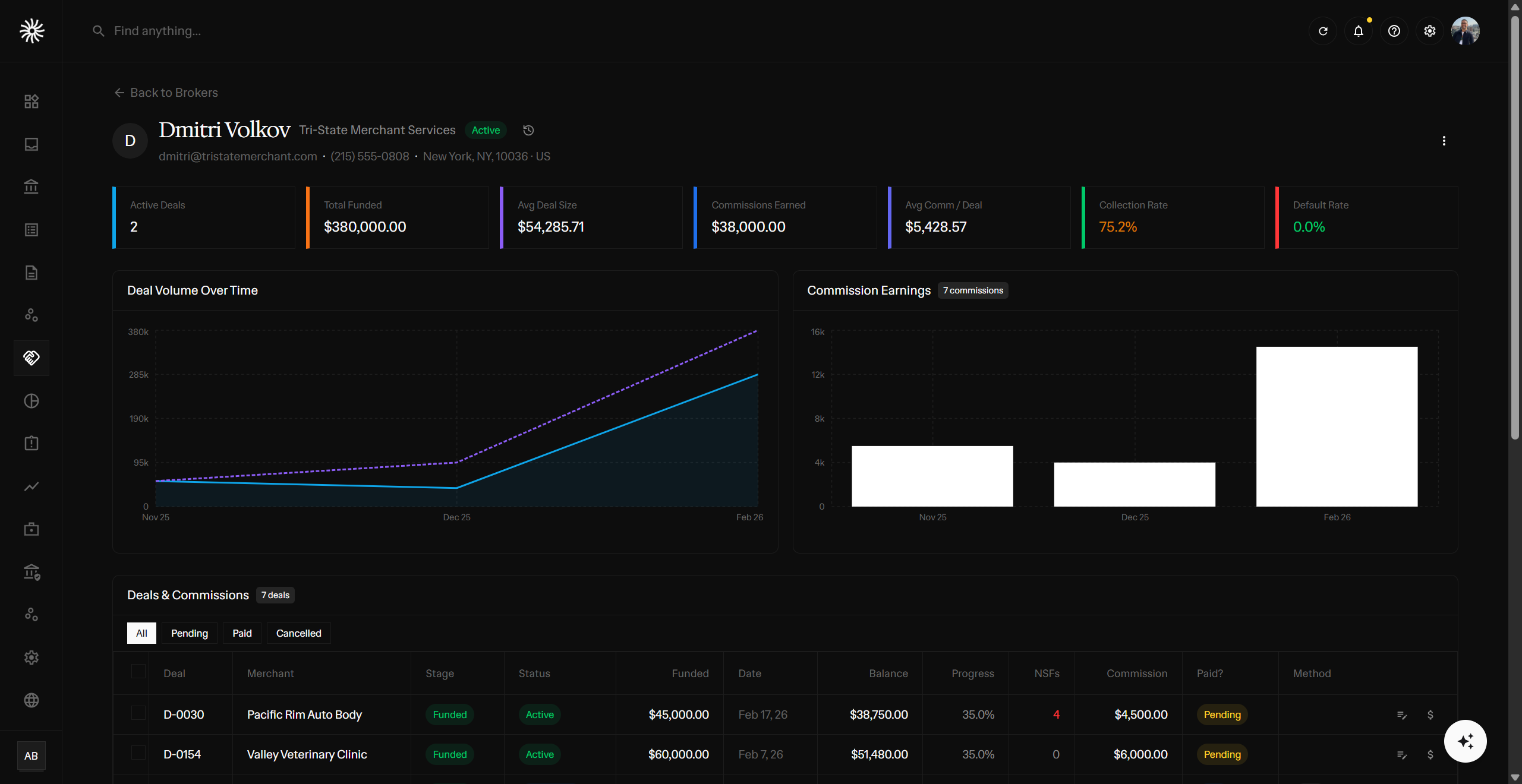 Broker profile with deal volume, commissions earned, and payout history