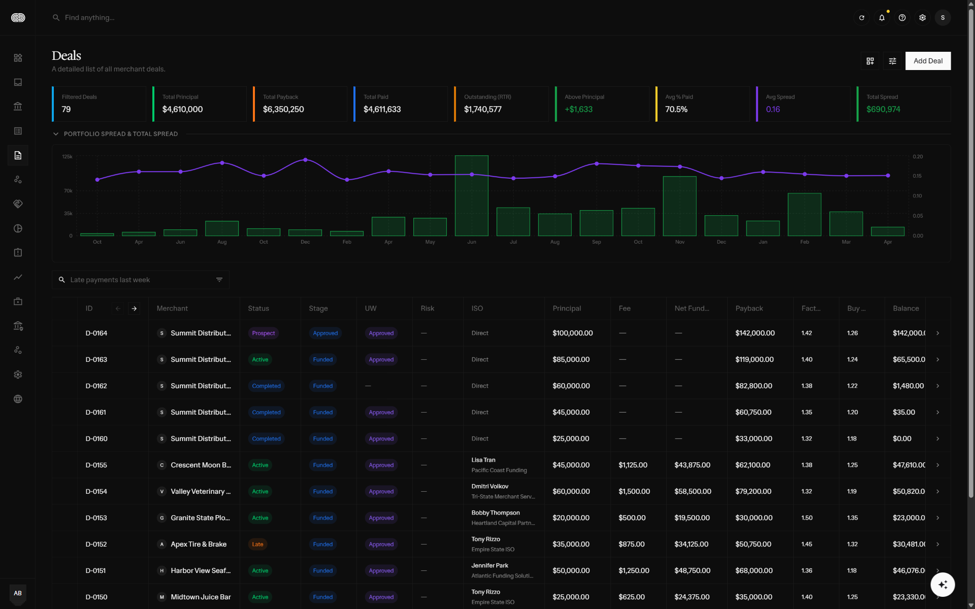 Deal Management Interface