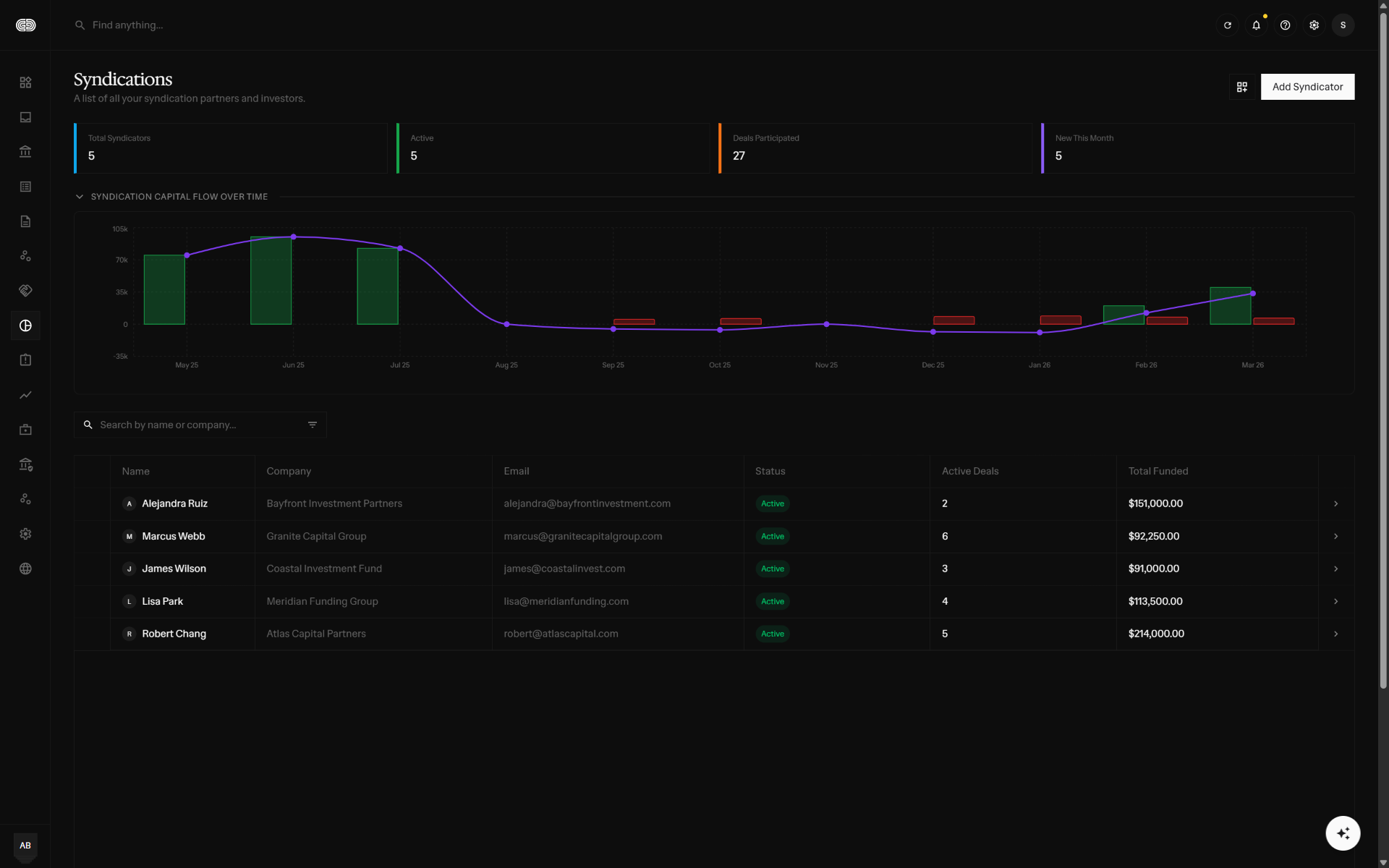 Syndication Interface