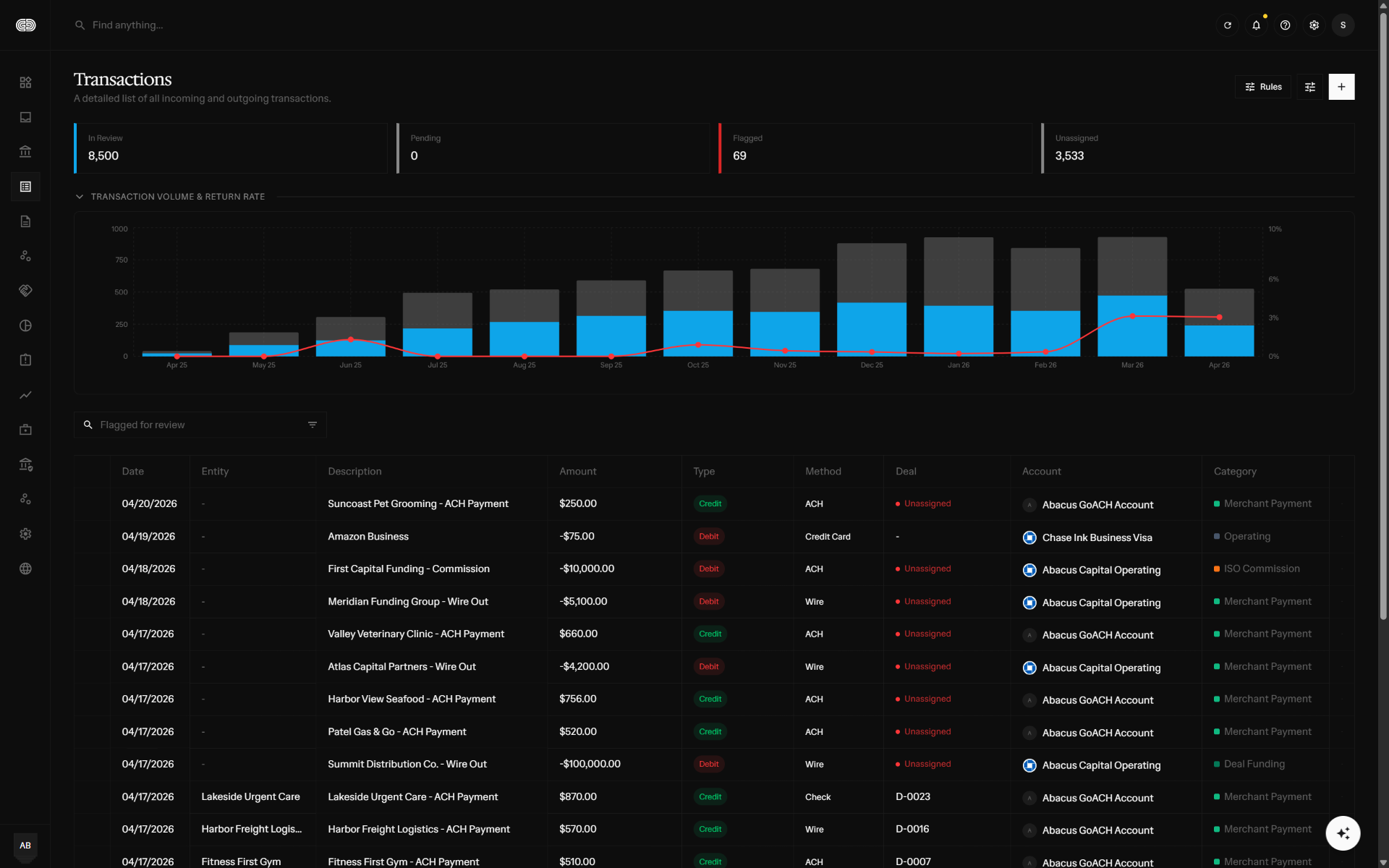 Transactions Interface