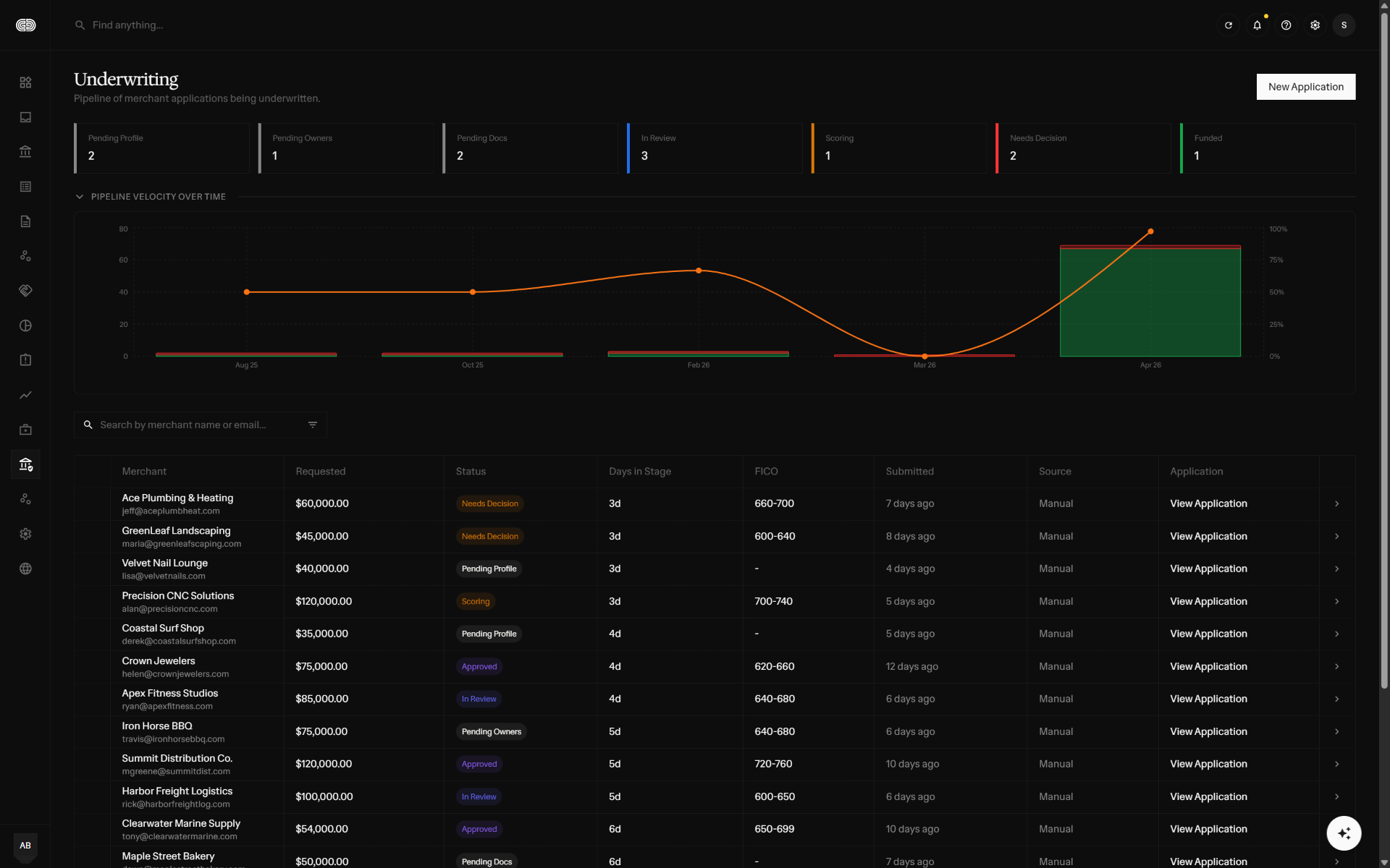 Underwriting Interface